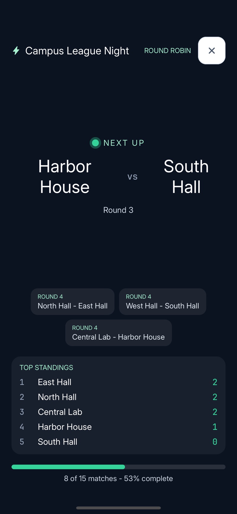 Roundra's full-screen presentation mode on a dark venue display: Next up Harbor House versus South Hall in round 3, three upcoming round 4 fixtures, the top five standings, and a progress bar reading 8 of 15 matches complete.