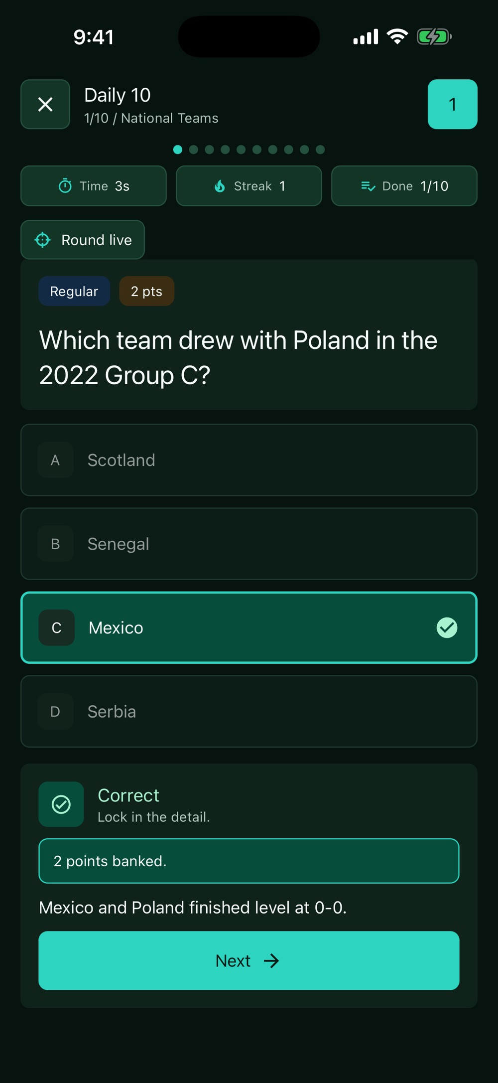 The same PitchLore question after answering: Mexico is highlighted green as correct, a Correct banner shows two points banked, and an explanation reads that Mexico and Poland finished level at nil-nil.