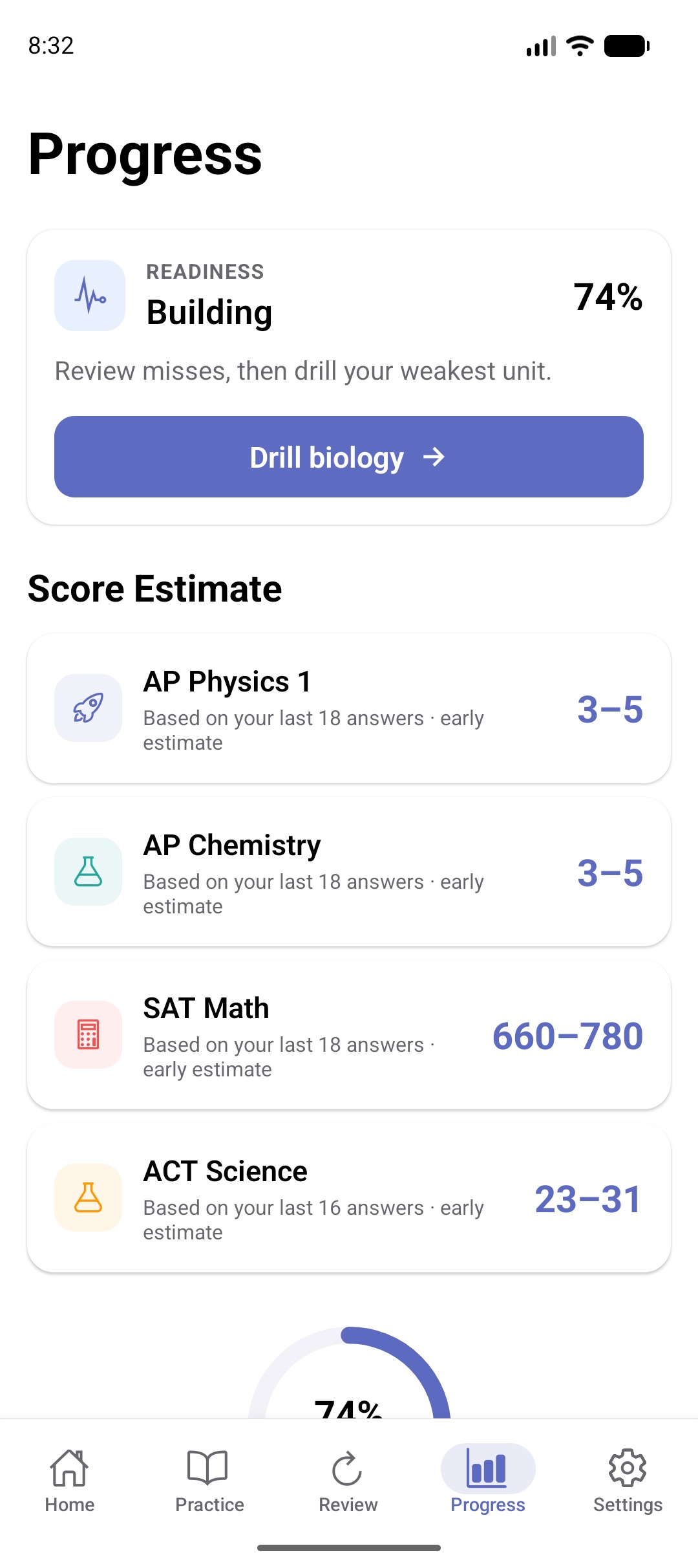 The ScoreMint progress screen showing 74 percent overall readiness, 70 questions answered, a 12-day streak, 1 hour 56 minutes studied, and a subject breakdown giving AP Physics 1 78 percent, AP Chemistry 67 percent, SAT Math 83 percent and ACT Science 69 percent.