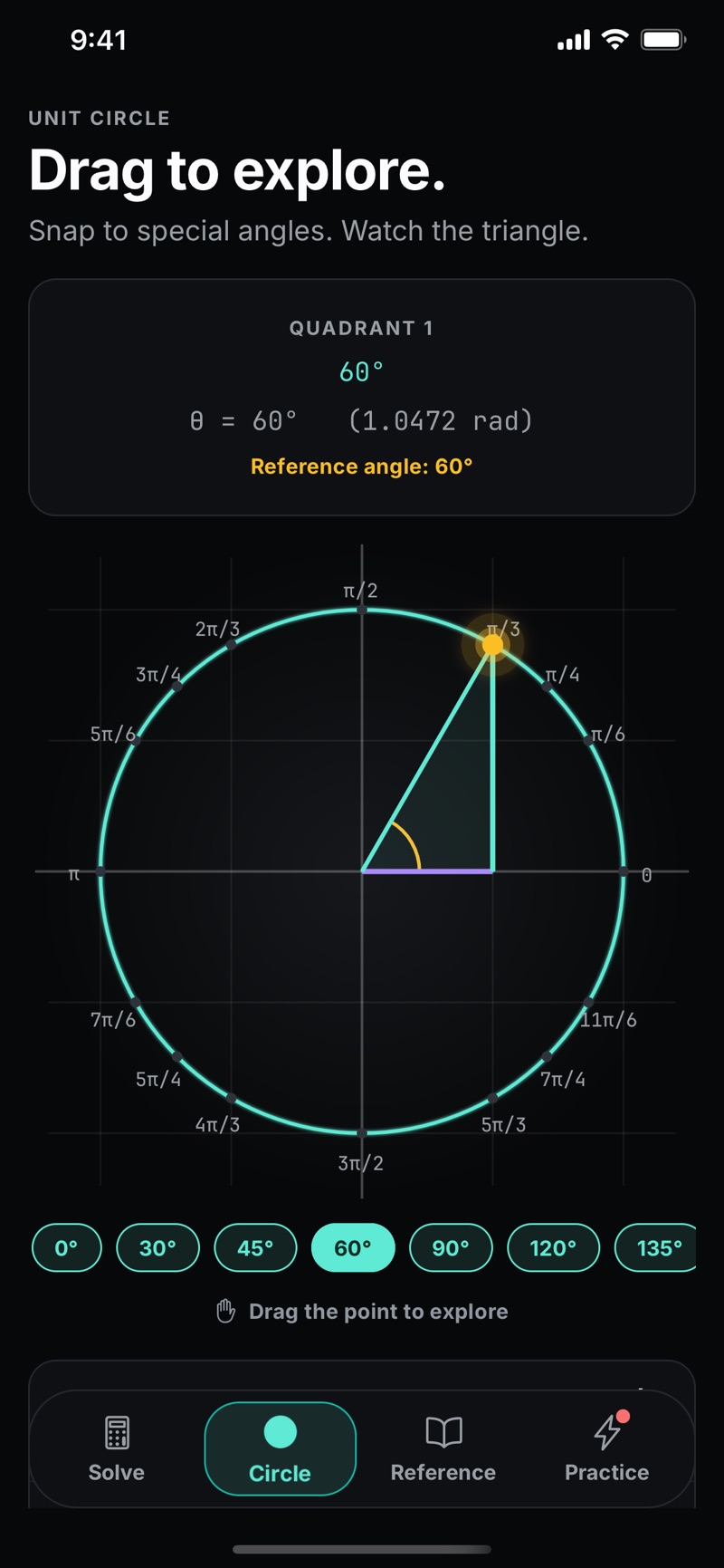 Trigonify's unit circle screen with the point snapped to 60 degrees (π/3): a reference triangle is drawn inside the circle, every special angle is labelled in radians from π/6 to 11π/6, and the readout above reads quadrant 1, θ = 60° (1.0472 rad), reference angle 60°.